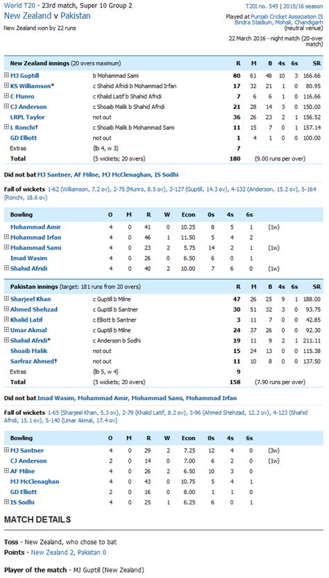 new zealand vs pakistan scoreboard